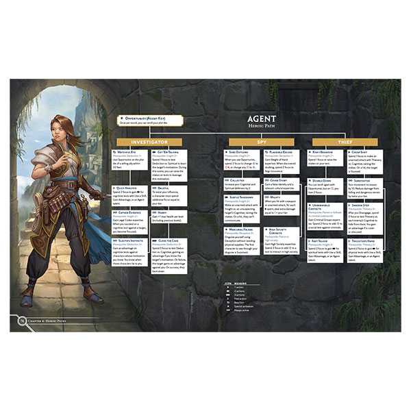 Cosmere RPG Stormlight Handbook - Bild 3