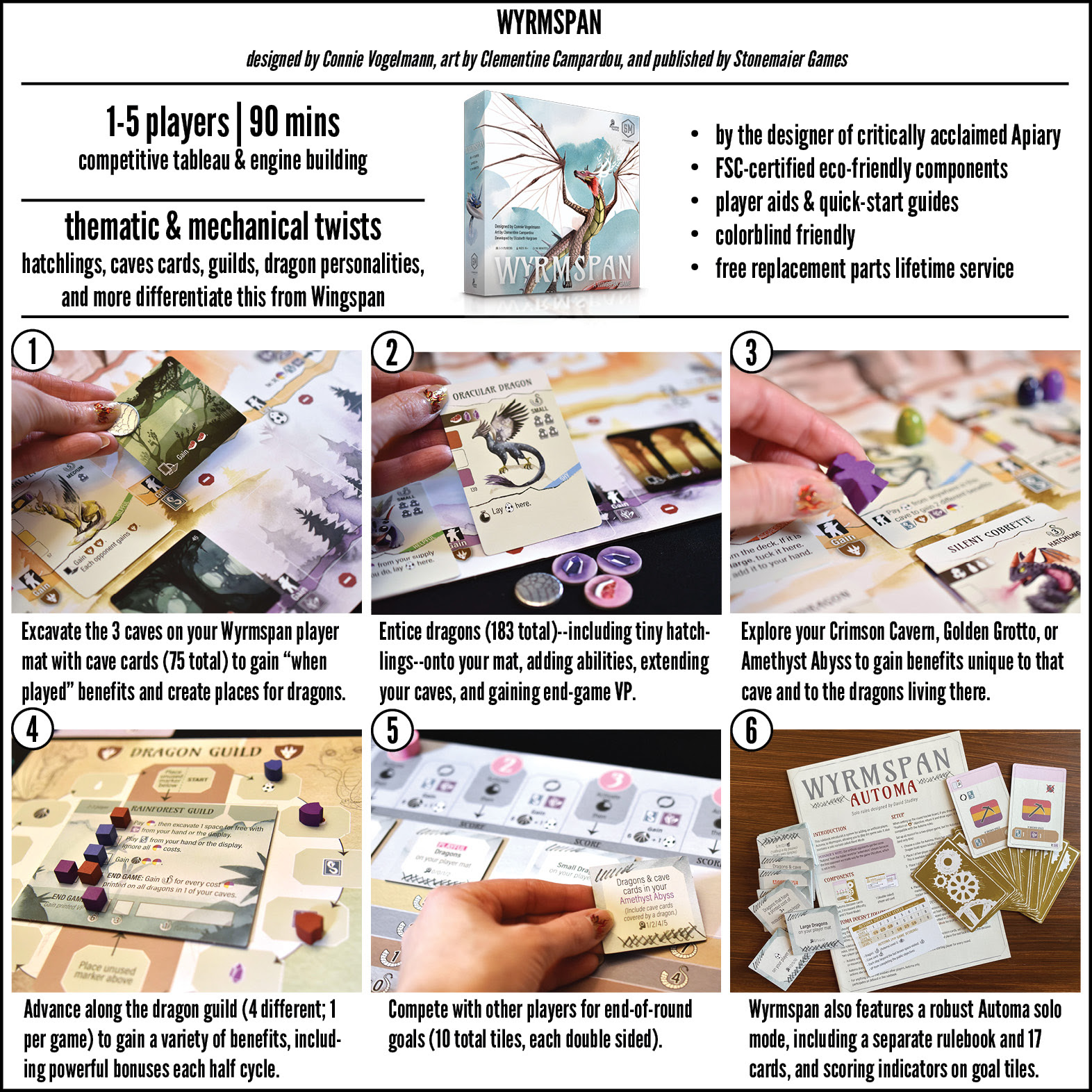 Wyrmspan översikt med spelmekanik, grottor, drakar och guild‑system.